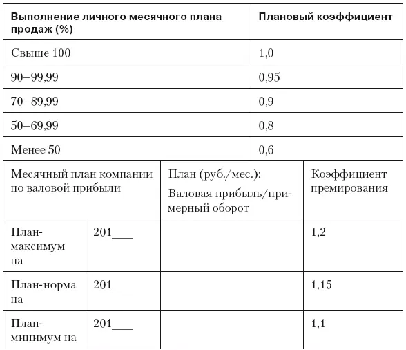 III Ежегодно по результатам продаж в январе для всех сотрудников а также для - фото 65