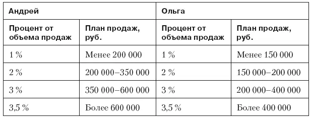 9 Бонус за привлечение новых клиентов Бонус 4000 руб за привлечение - фото 71