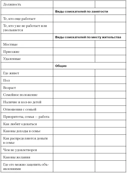 Шаг 2 Составление продающего объявления Нужно составлять два вида объявлений - фото 73