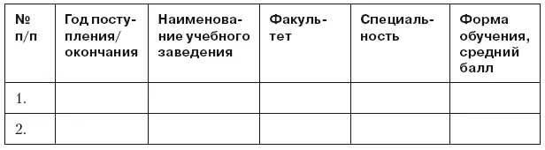 Опыт работы По каким критериям вы выбираете компанию в которой хотите начать - фото 75