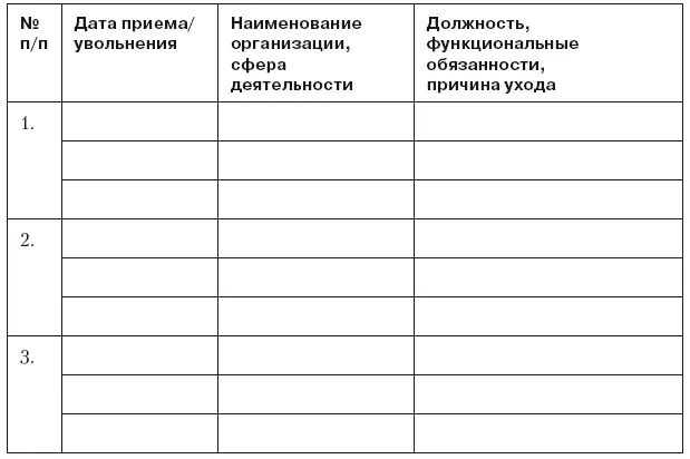 По каким критериям вы выбираете компанию в которой хотите начать работать - фото 76