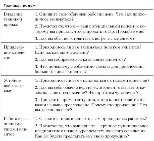 Варианты ситуаций для анализа 1 Дайте как можно больше решений данной - фото 78