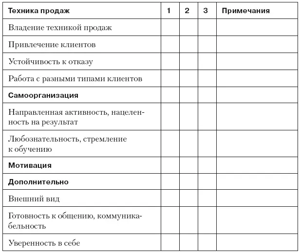 Итоговая оценка Пояснения к бланку оценки интервью - фото 80