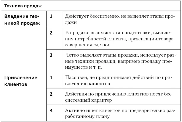 Шаг 5 Продажа работы подходящим кандидатам Подходите к - фото 83