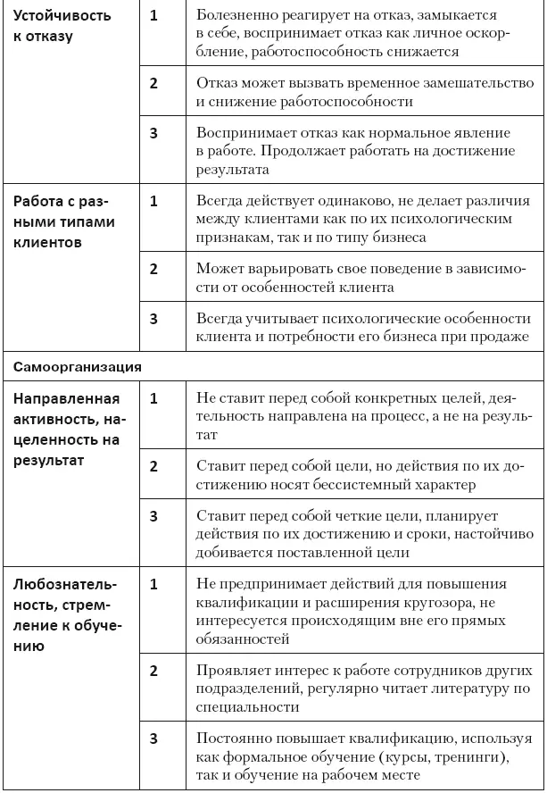 Шаг 5 Продажа работы подходящим кандидатам Подходите к найму персонала как к - фото 84
