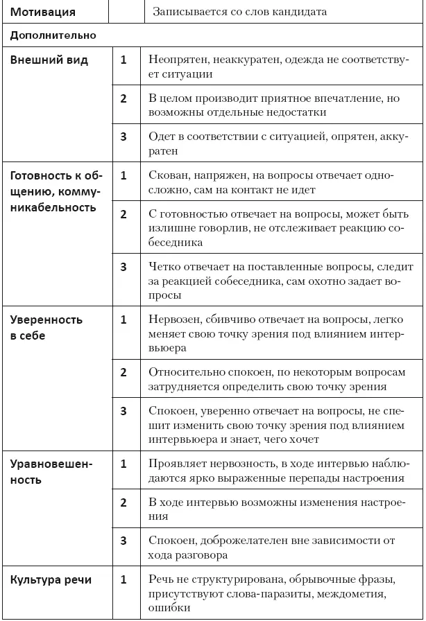Шаг 5 Продажа работы подходящим кандидатам Подходите к найму персонала как к - фото 85