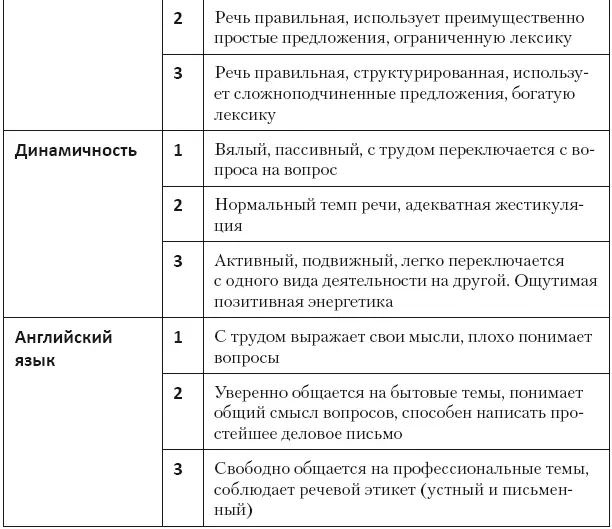 Шаг 5 Продажа работы подходящим кандидатам Подходите к найму персонала как к - фото 86