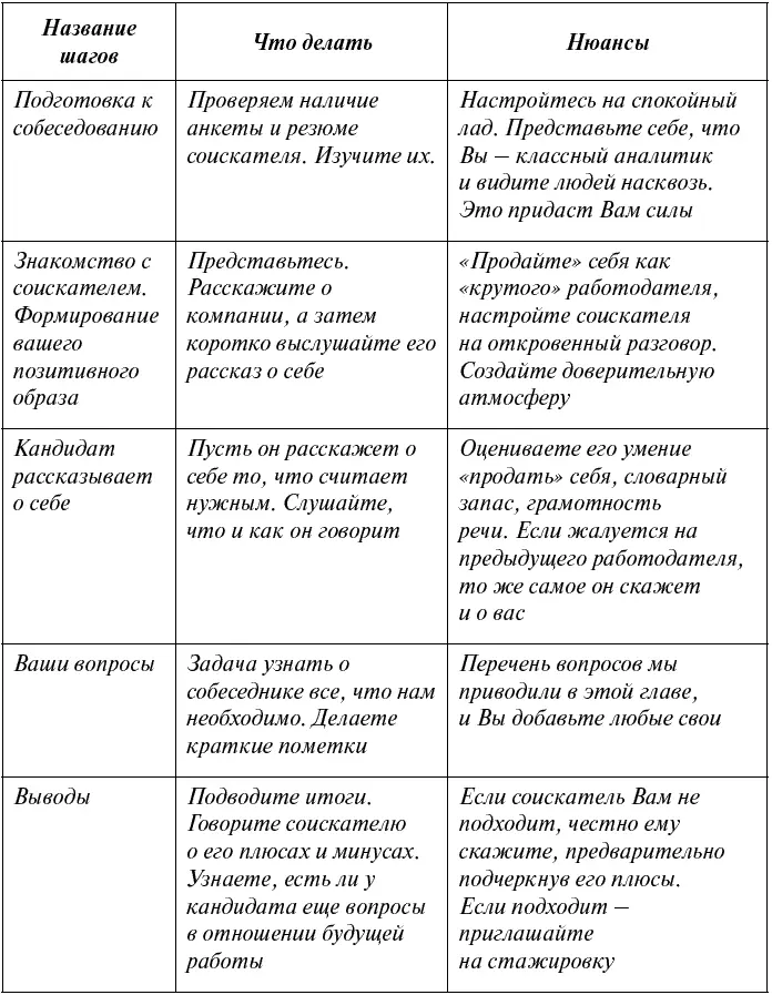 Поверьте данные рекомендации указанные в таблице вам значительно помогут в - фото 3