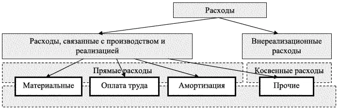 Обязывая организации платить налог на прибыль а граждан налог на доходы - фото 4