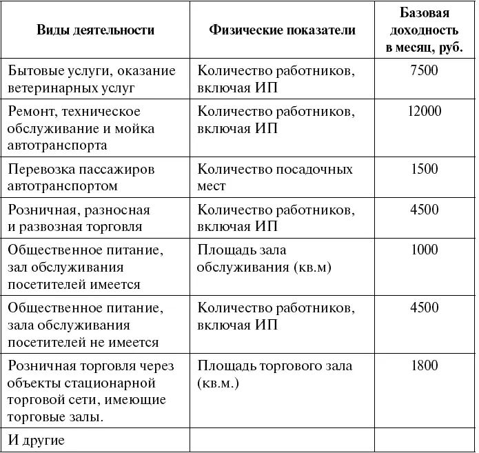 Коэффициентдефлятор К1 отражает инфляцию Он устанавливается правительством - фото 5