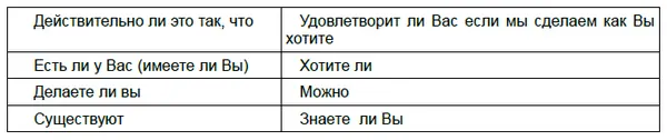 2 Открытые вопросыподразумевают развёрнутое объяснение их используют чтобы - фото 6