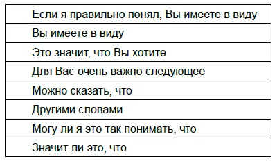 Не заблуждайся предположениями спрашивай уточняй и проясняй Когда мы - фото 9