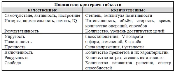 Эффективность определяется результатом и затратами Гибкость как фактор - фото 13