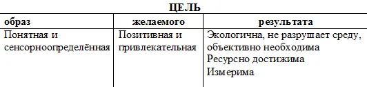 Подтверждение полезности своего подхода мы нашли у тех же нелперов Товарищи - фото 17