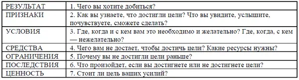 Говорят нет смысла оценивать эффективность прыжка через пропасть Ты или - фото 18
