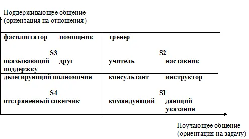 При рассмотрении данных стилей хочу подчеркнуть некоторую разницу между - фото 22
