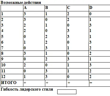 Степень гибкости адаптивность лидерского стиля показывает насколько ты - фото 23