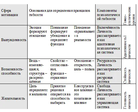Принципы психологической гибкости Начнем с отношения к ситуации к внешней - фото 24