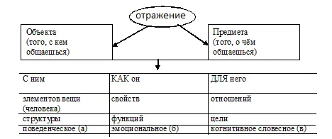 Пятишаговая модель эффективного влияниярассмотренная нами выше 1 Подстройка - фото 25