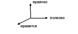 Для примера глянем на табличку оценок лишь по двум критериям Попробуй - фото 27