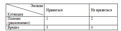 Попробуй заполнить табличку оценками Наверняка тебе легко дадутся клеточки - фото 28