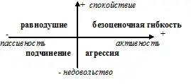 Быть лидером в себе значит уметь задаваться врпросом Что это даёт мне Быть - фото 30