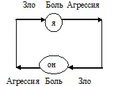 Как же разорвать этот порочный круг Как заставить раскаяться Элементарно - фото 36