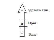 В этом смысле хотелось бы критически посмотреть на фрейдистские мортидо и - фото 37