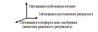 Желание удовольствия побуждает человека стремиться к достижению всё новых - фото 38