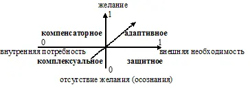 Я имеювместо у меня есть У меня есть желание то есть это желание хочет есть - фото 40