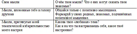 Поначалу думать позитивно не просто Вот небольшой пример анализа мысли на - фото 41