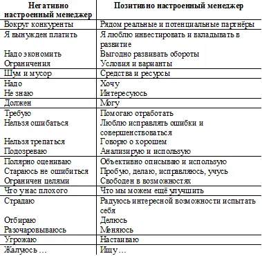 Позитив это вера Веры без действия не бывает Только по твоему хотению ни - фото 42
