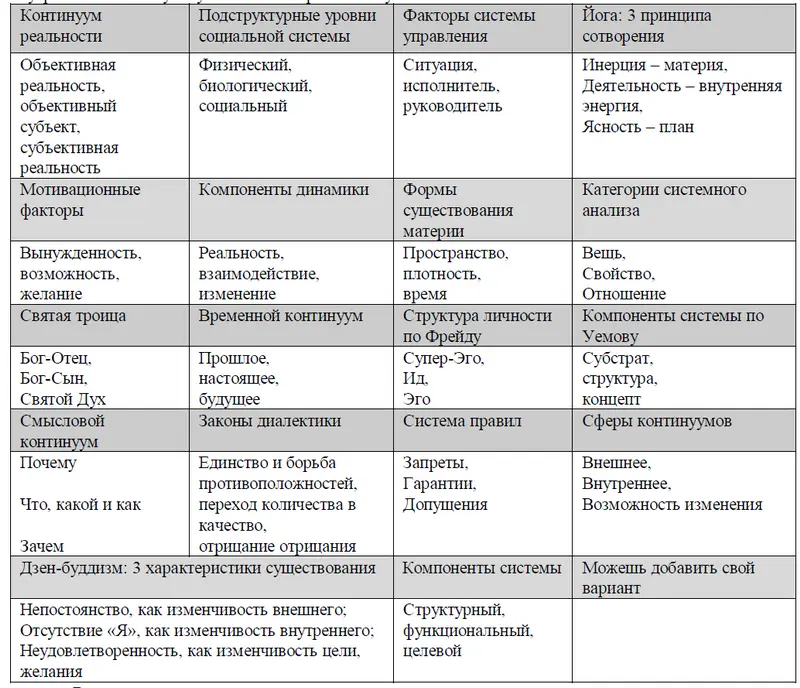 В интересном психологокоммерческом претендующем на эзотерическое откровение - фото 4