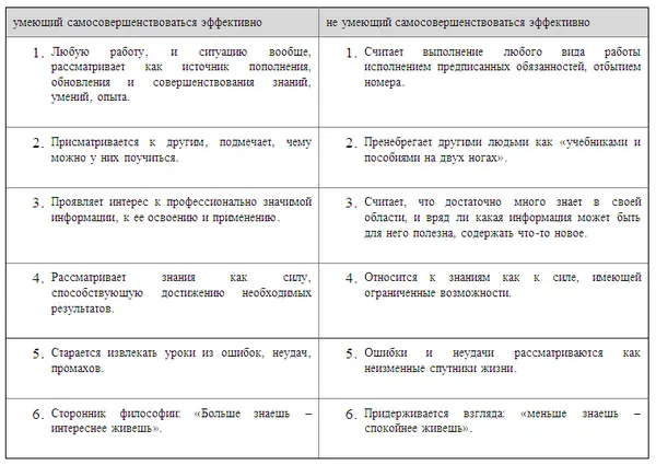 Каждому человеку присуще стремление к совершенству вытекающее из потребности - фото 22