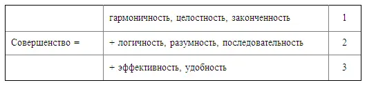 Стремление к совершенству обуславливает наше отношение мнение и поведение - фото 23