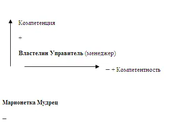 Мы ещё вспомним о формальных и реальных целях правилах действующих в любой - фото 28