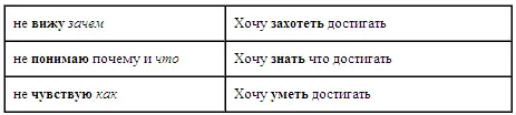 8 Если не например продал не то не тому не так не там не тогда - фото 46