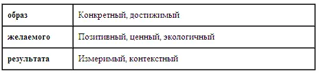 13 Когда есть проблемная ситуация 14 Хочу люблю 15 4 вопроса 1 Есл - фото 47