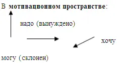 Могу ограничивает надо хочу искажает надо до наоборот Хочу всегда - фото 89