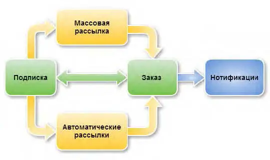 По большей части о ее составляющих и пойдет дальше речь Подглядывая в схему - фото 1