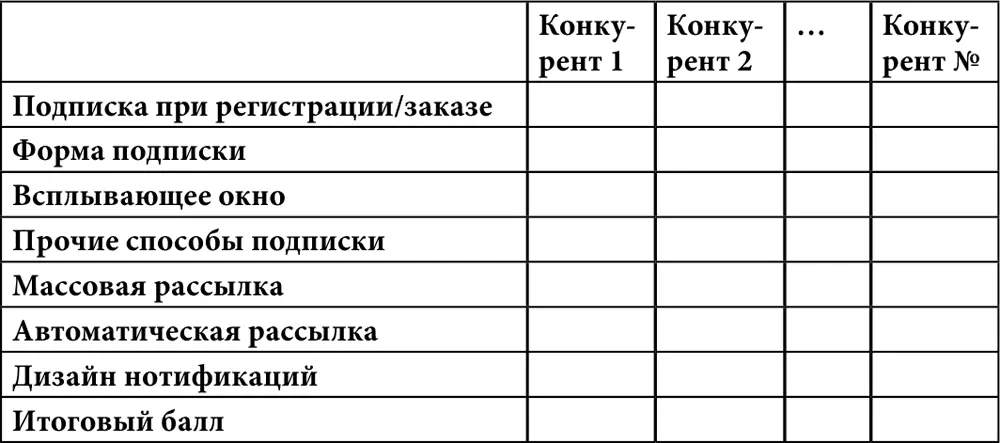 Пусть в столбцах здесь будут конкуренты а в строках оцениваемые по наличию - фото 2
