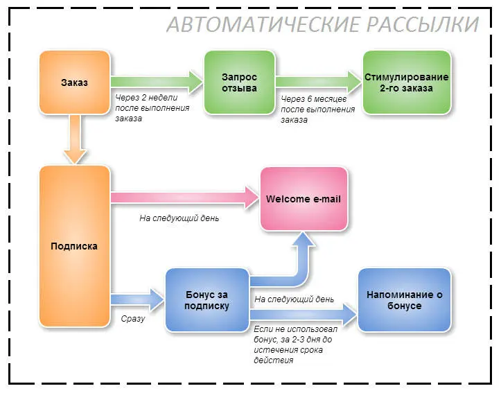 Коротко опишем каждое письмо что когда кому и при каком условии будем - фото 6