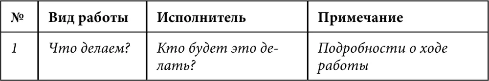 В столбцах таблицы укажем номер шага вид выполняемой работы имена - фото 8