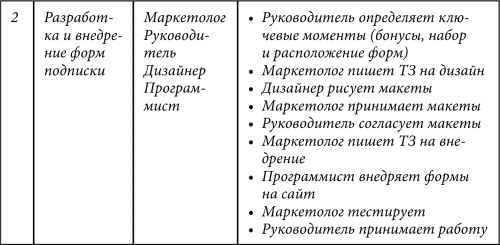 Содержание таблицы обновляется по ходу выполнения работы Не знаю как вам а - фото 9