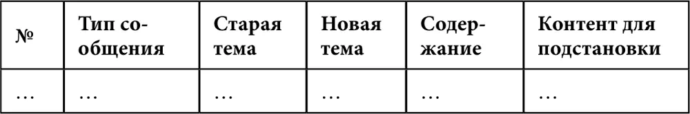 порядковый номер нотификации Тип сообщения тип конкретной нотификации - фото 72