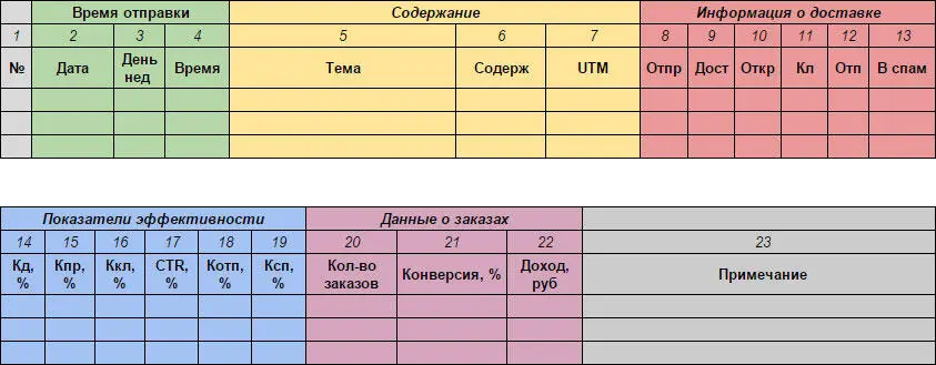Предлагаю следующий набор показателей для регулярного измерения номер - фото 75