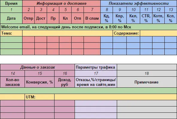Это практически универсальная структура таблицы для замеров автоответчиков В - фото 78