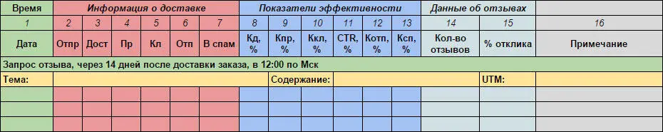 Таблица заполняется так же как и для welcome email за исключением последних - фото 79