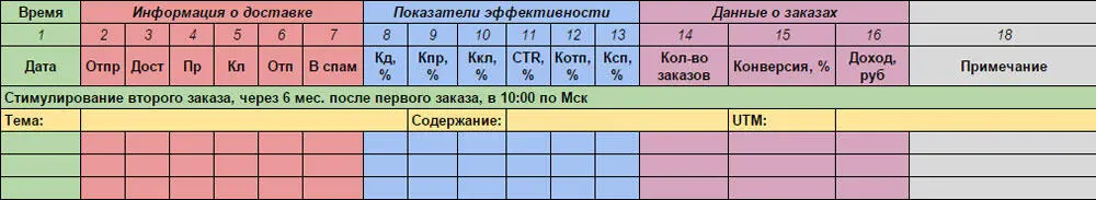 В таблицу вносятся те же показатели что и для welcome email Здесь нас в - фото 80