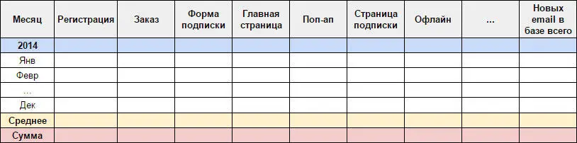 В первом столбце укажем месяц за который проводятся измерения В последующих - фото 83